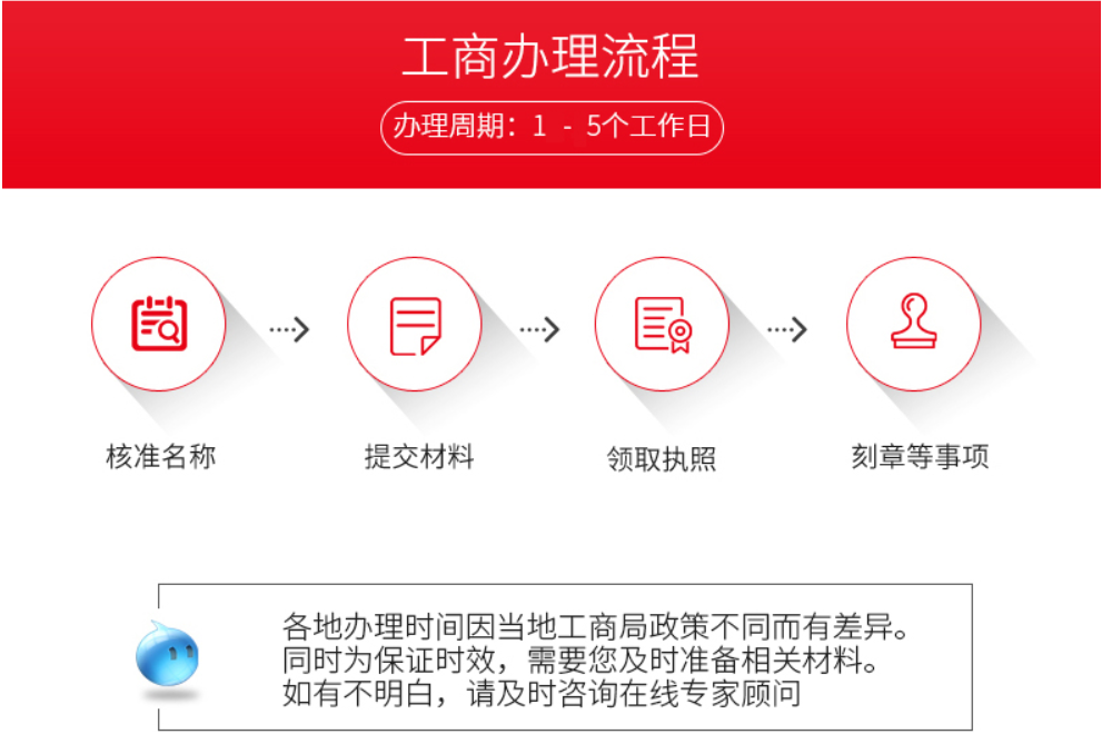 個體工商戶是什么？個體工商戶的優(yōu)勢有哪些方面