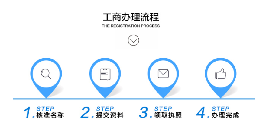 個體工商戶是什么？個體工商戶的優(yōu)勢有哪些方面