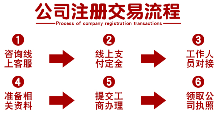 個體工商戶報稅流程有什么？報稅注意事項有哪些？