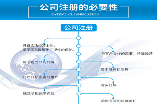 成立全資子公司流程是怎樣的 ，要準備什么材料？