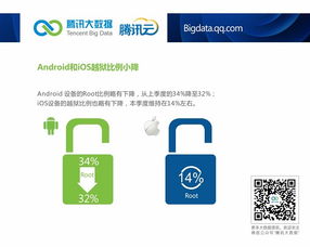 騰訊云數據透視 安卓市場國貨主導，小米2S活力依舊，安全軟件需求攀升
