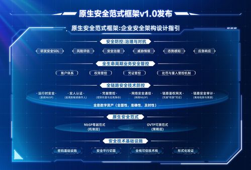 追溯網絡安全本源——原生安全范式框架v1.0外灘大會正式發布