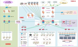 信息化建設(shè)項(xiàng)目前期方案編制4 如何畫(huà)好四張圖